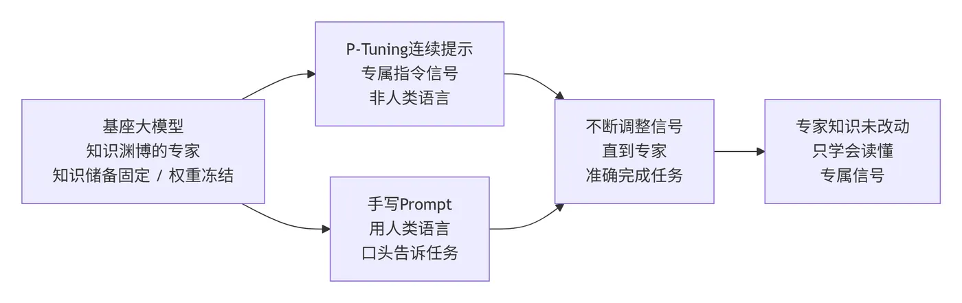 271.3-通俗的比喻帮助理解 deepseek_mermaid_20260912_99a83b.png