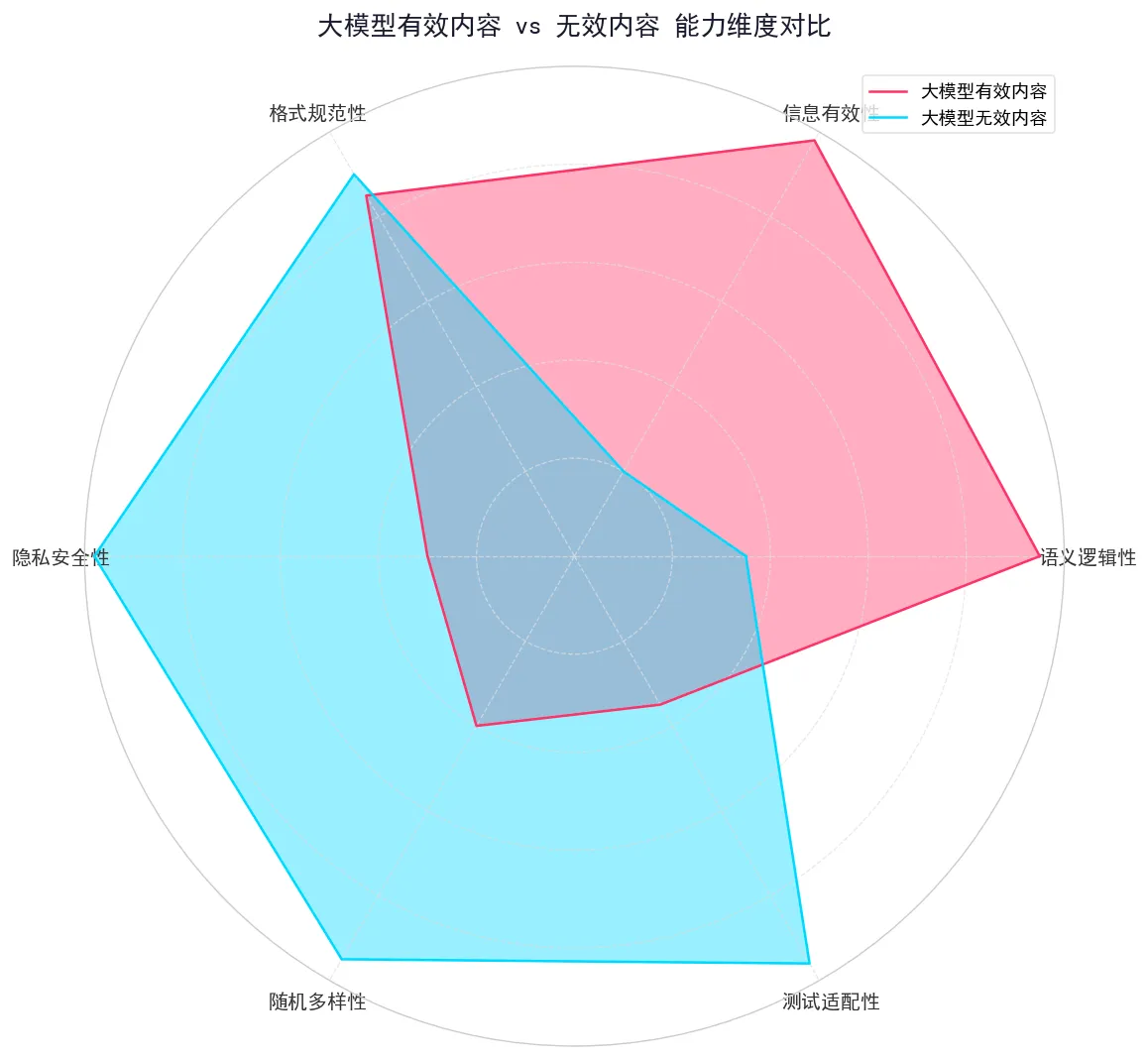 158.9-能力维度对比 chart_01_radar.png