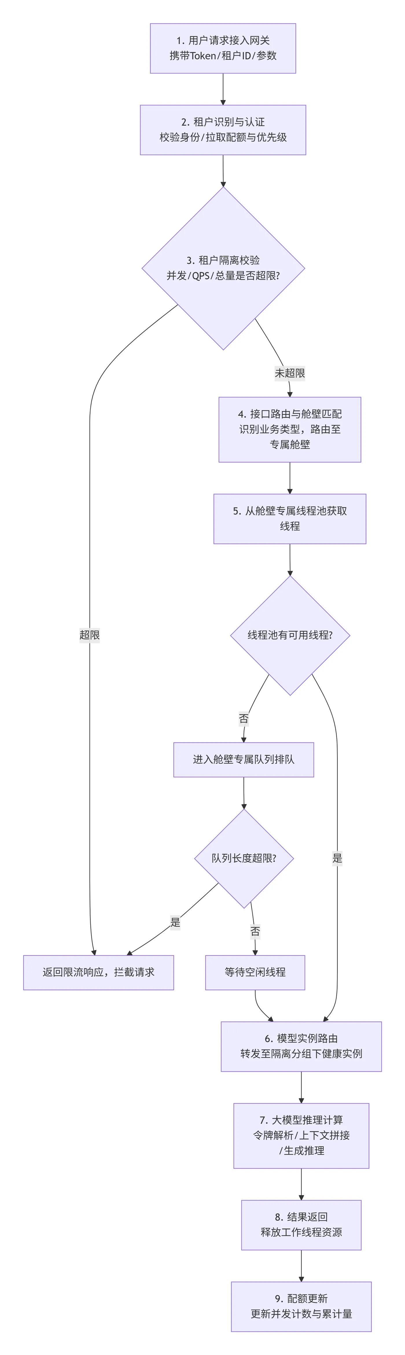 164.8-请求全流程 deepseek_mermaid_20260502_293d9f.png