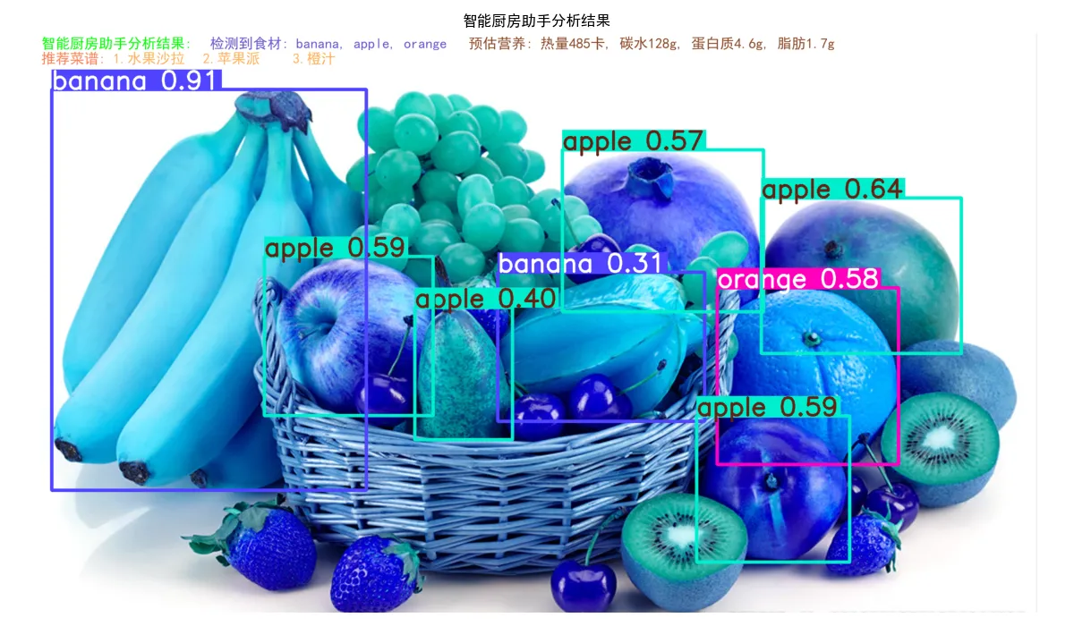 96.3-智能厨房助手分析结果.png