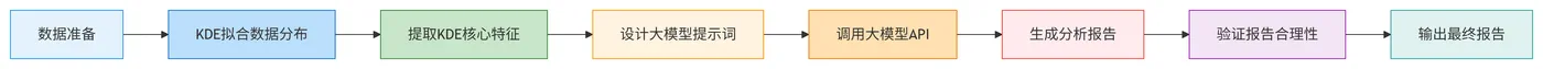 96.9-KDE+大模型完整执行流程 deepseek_mermaid_20260224_23e3b1.png
