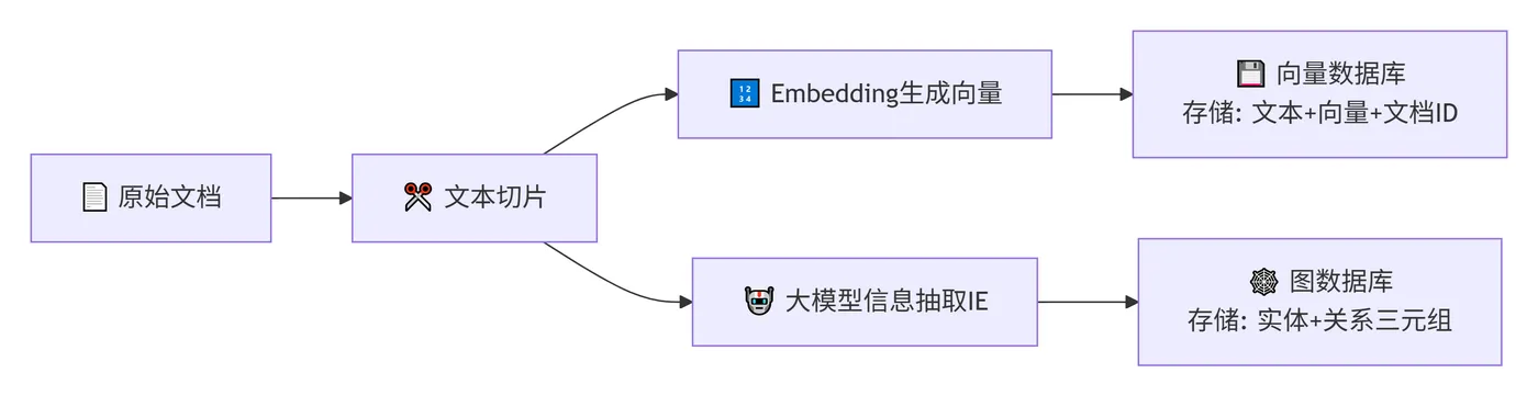 242.7-数据预处理阶段 deepseek_mermaid_20260814_76e2fe.png