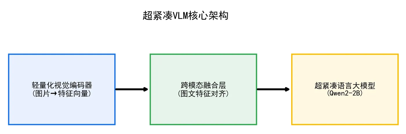 87.3-三大核心组件.png