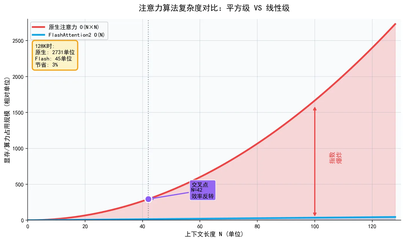 180.4-图2_复杂度对比曲线.png
