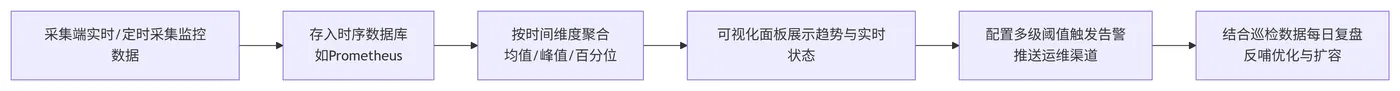 174.10-指标流转完整流程 deepseek_mermaid_20260510_dab397.png