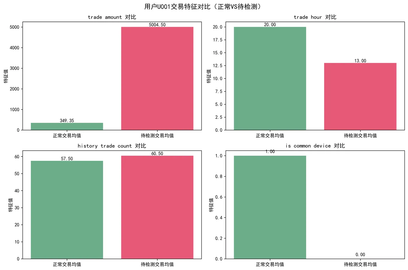 33.4-交易特征对比 trade_feature_comparison.png