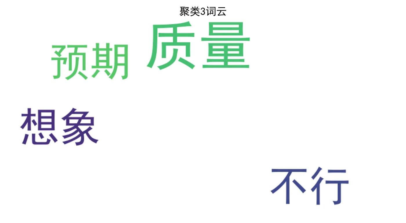 85.13-聚类3 cluster_3_wordcloud.png