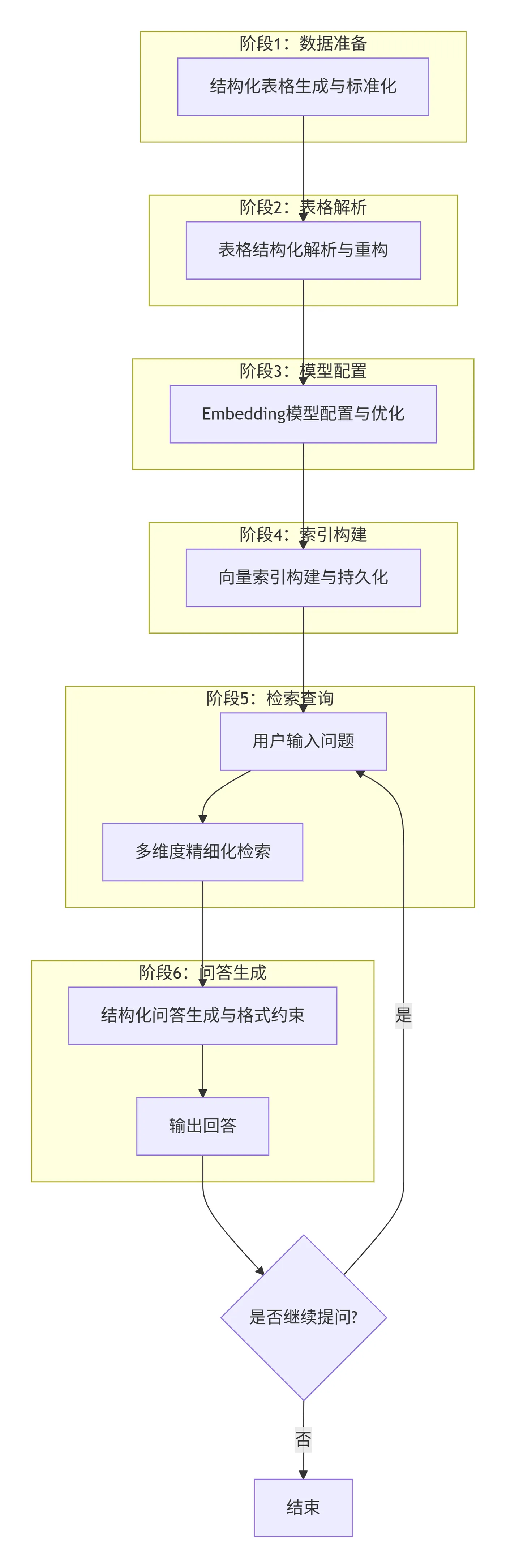 26.3-核心流程架构 deepseek_mermaid_20251216_4b8be1.png