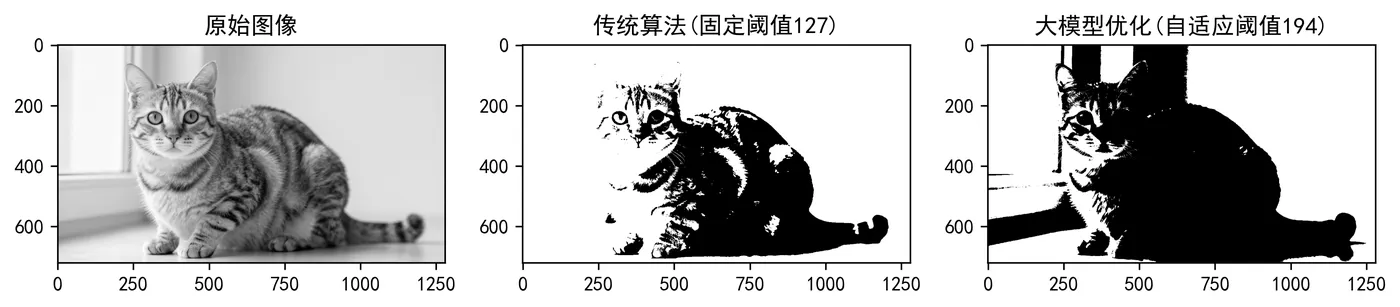 152.11-大模型优化自适应阈值 threshold_optimization.png