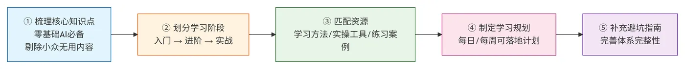 228.8-实操拆解案例细分 deepseek_mermaid_20260729_c4c414.png