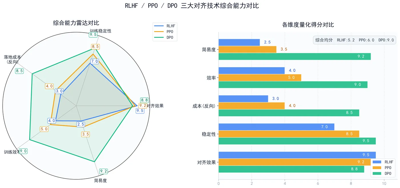 223.10-对齐技术综合雷达图.png