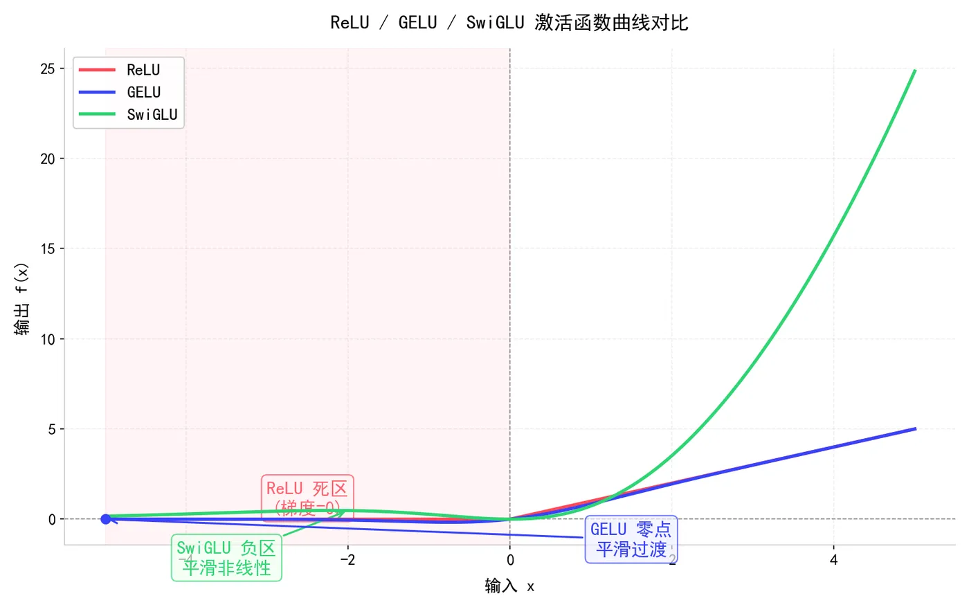 189.3-图1_激活函数曲线对比.png