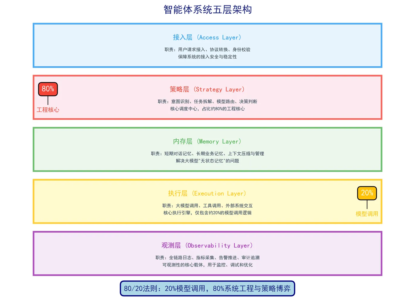 139.4-系统工程与策略博弈 agent_observability.png