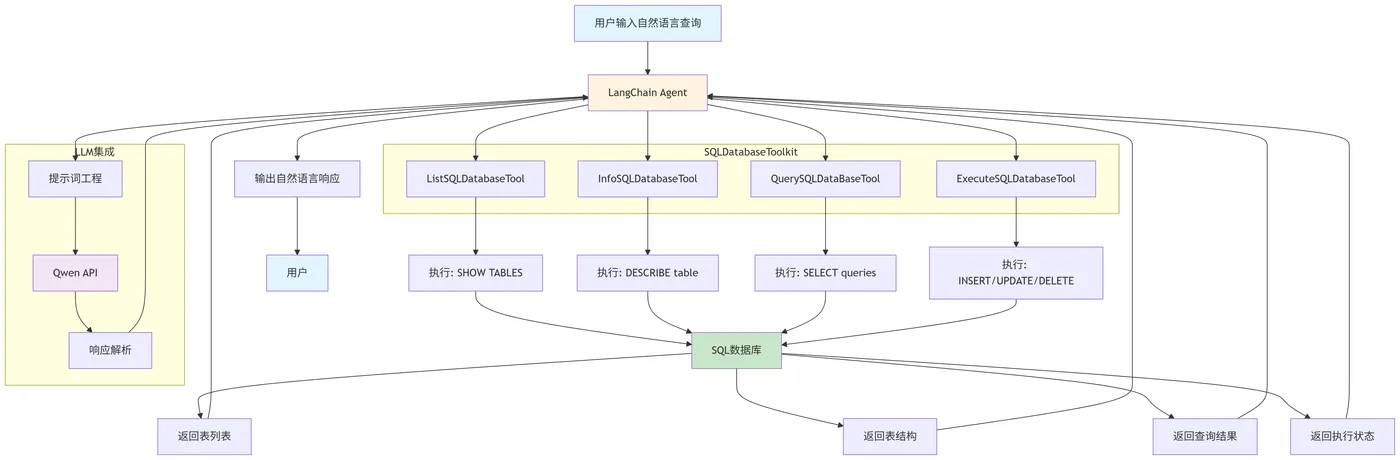 34.3-SQLDatabaseToolkit基础流程deepseek_mermaid_20250915_833ad8.png