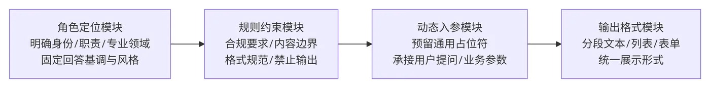 261.4-模板标准化设计 deepseek_mermaid_20260901_6dcf8f.png