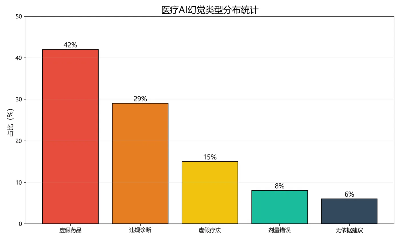 128.5-幻觉类型统计图.png