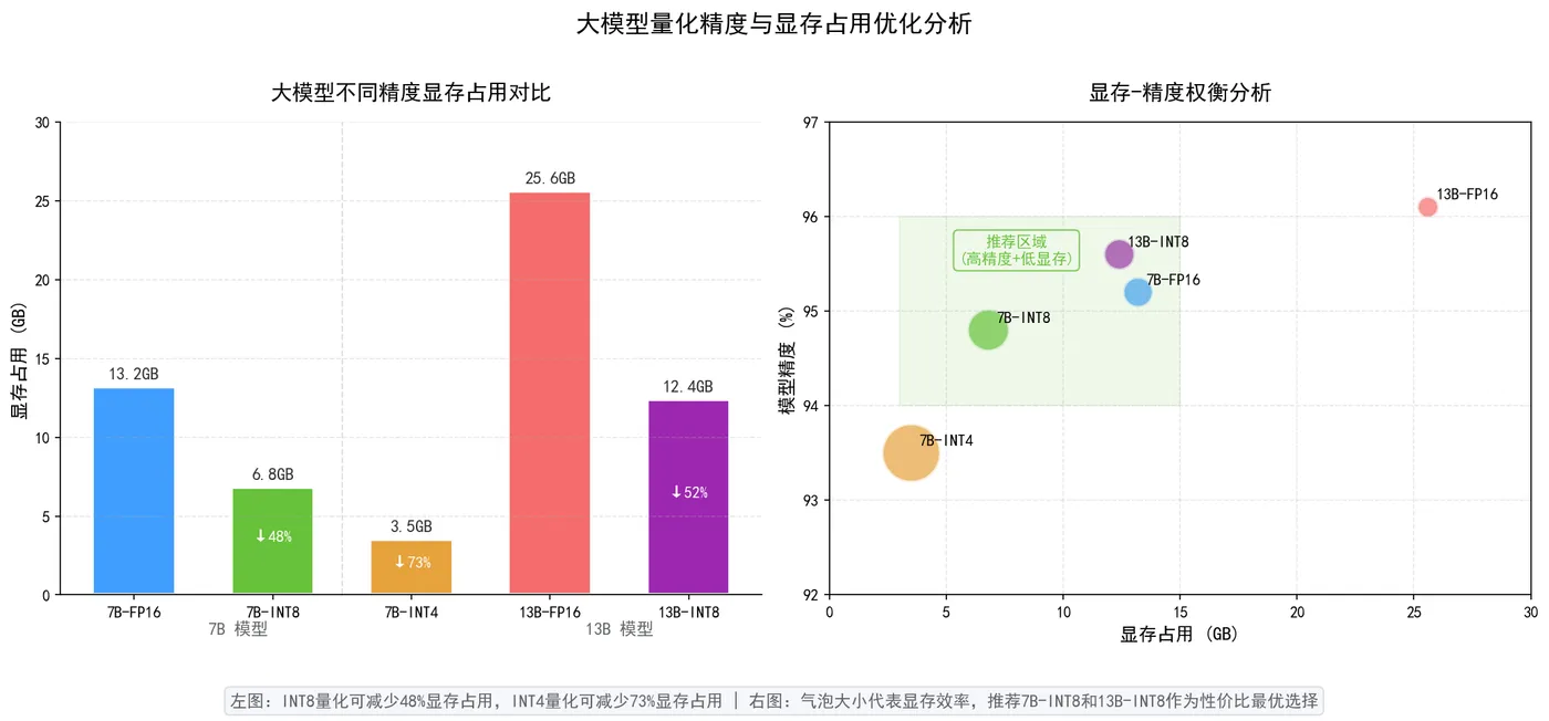 168.3-大模型不同精度显存占用对比.png