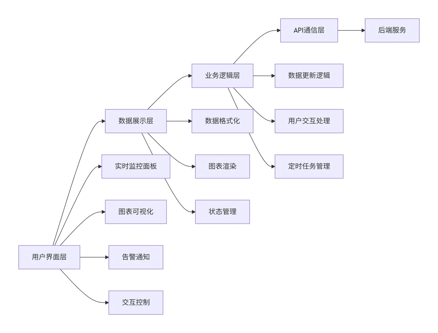 8.4-前端设计理念 deepseek_mermaid_20251128_46f6de.png