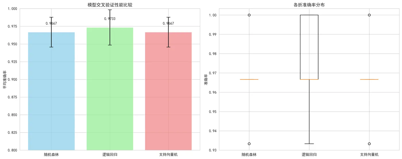 72.7-模型比较可视化 model_comparison.png