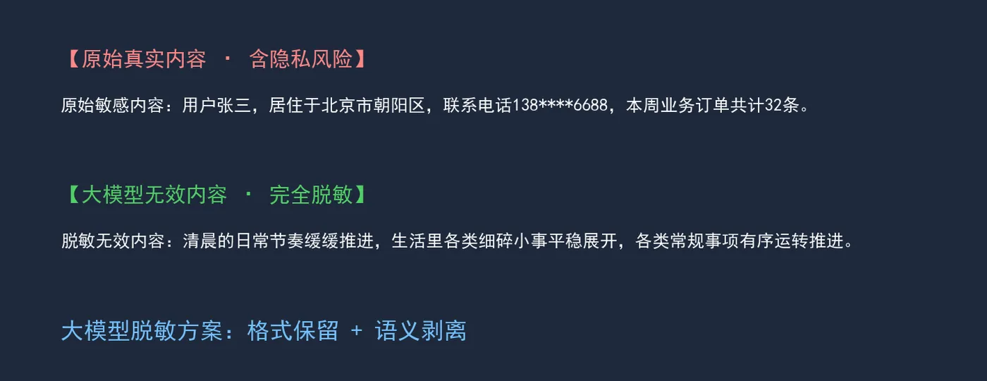 158.7-数据脱敏前后对比 llm_desensitize_compare.png