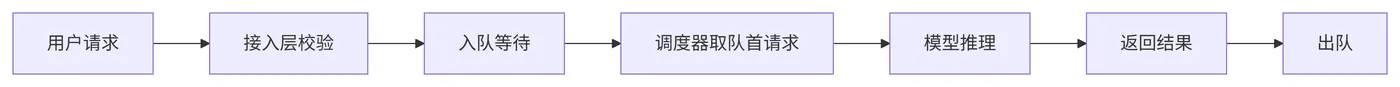 172.5-基础队列执行流程 deepseek_mermaid_20260507_a314dc.png