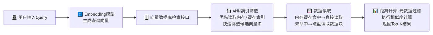 253.3-检索请求完整流程 deepseek_mermaid_20260824_fd28f4.png