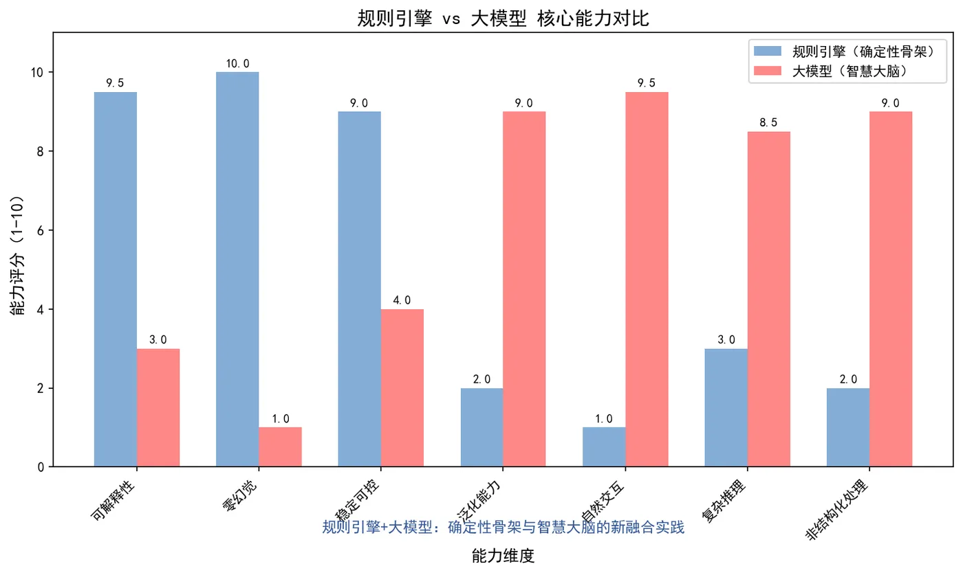 89.4-规则引擎vs大模型能力对比.png