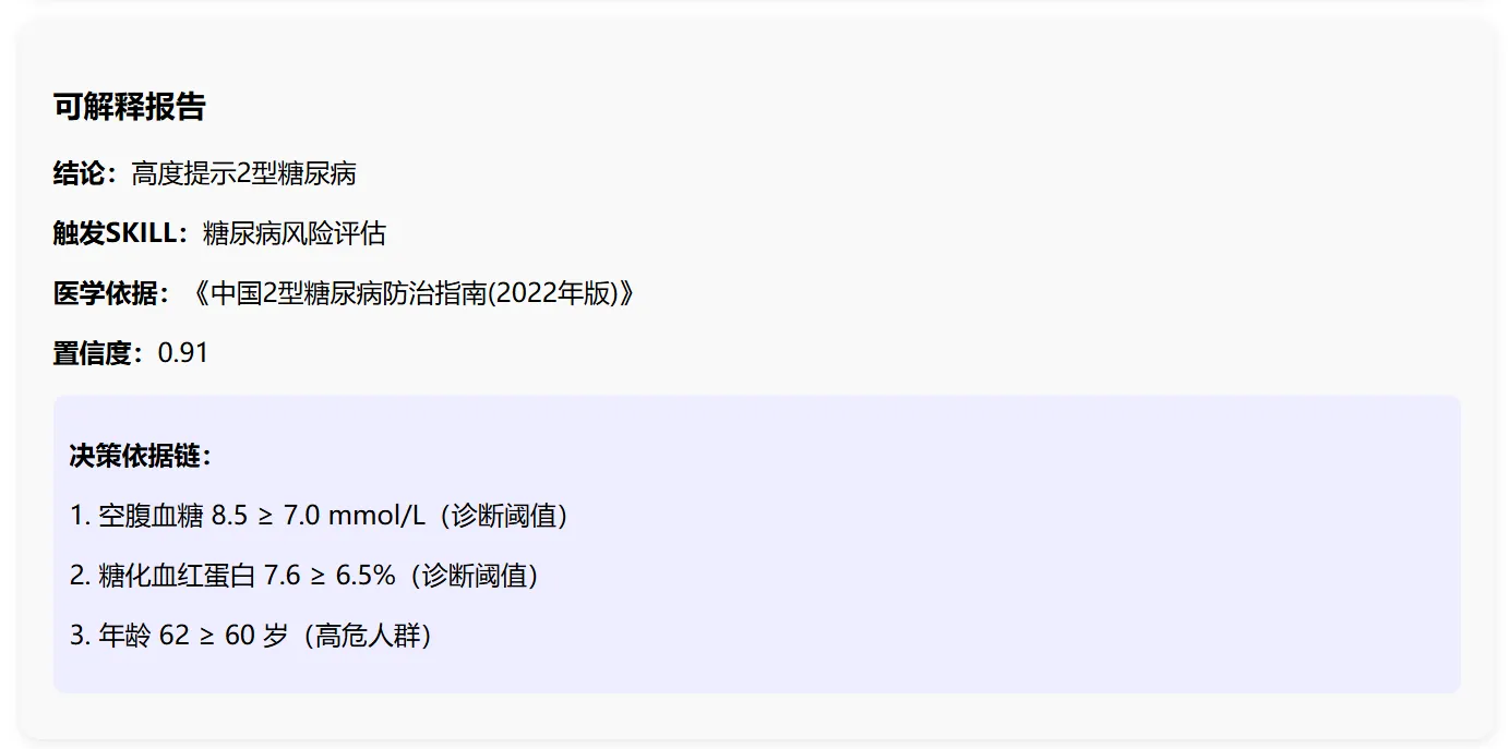 145.12-可解释性报告 ScreenShot_2026-04-11_101855_095.png