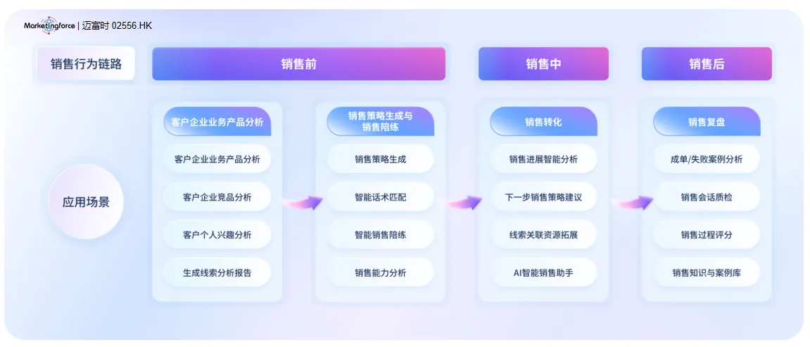 销售智能体前中后.png