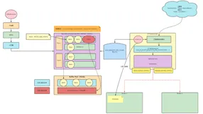【Kafka从成神到升仙系列 四】你真的了解 Kafka 的缓存池机制嘛