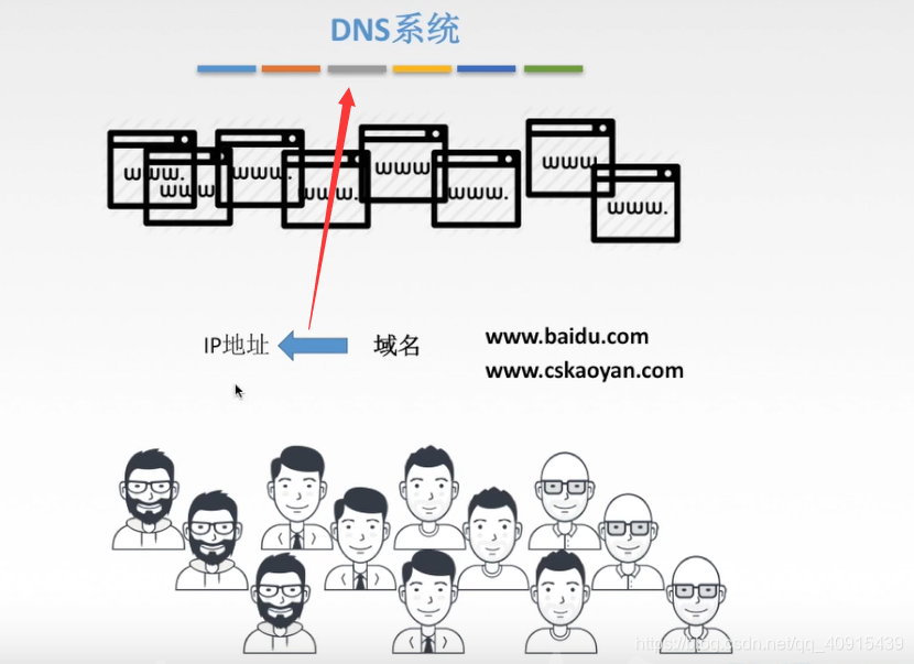 【计算机网络-应用层】DNS协议