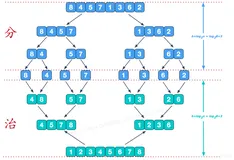 【 腾讯精选练习 50 题】20—合并K个升序链表【困难】