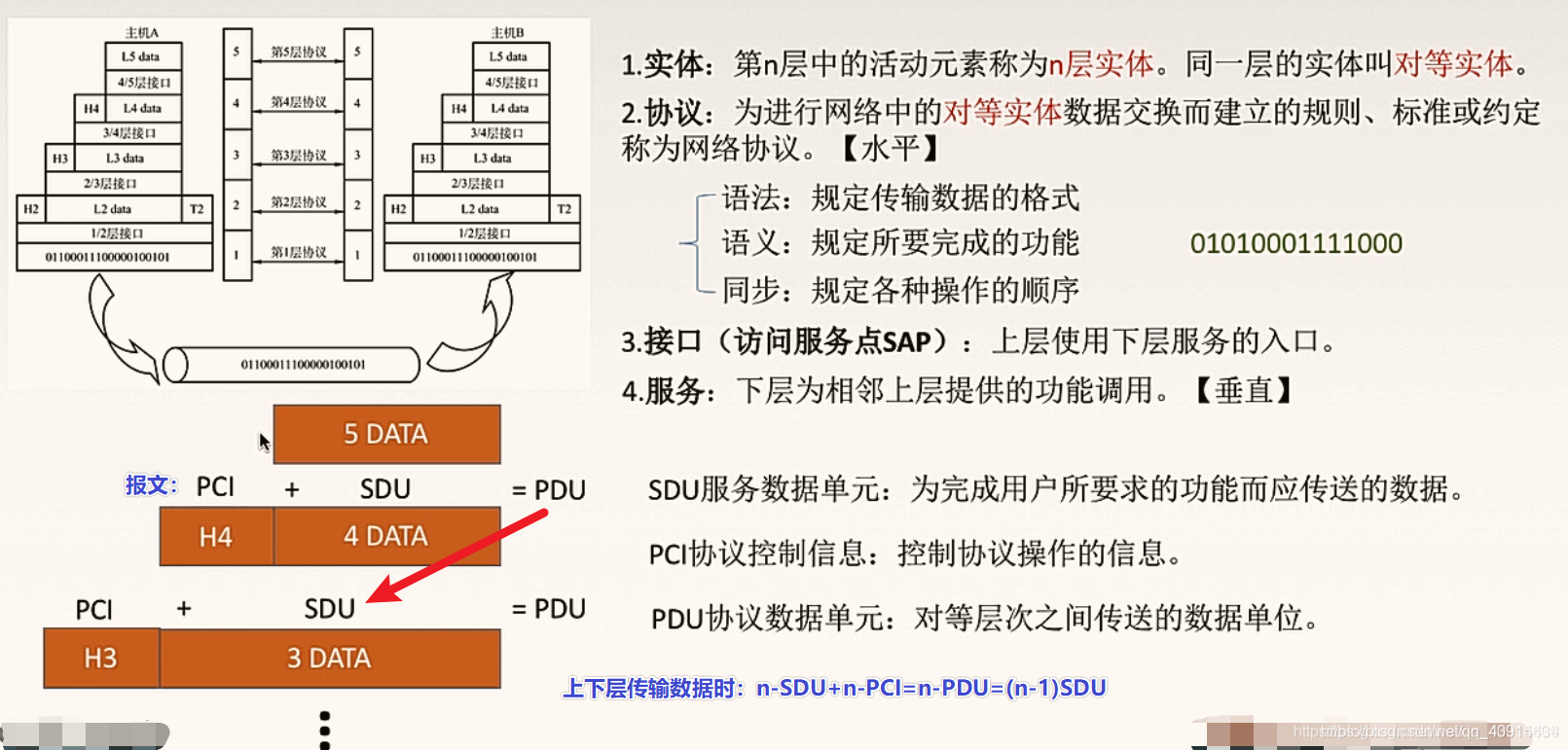 【计算机网络】OSI、TCP/IP、五层模型