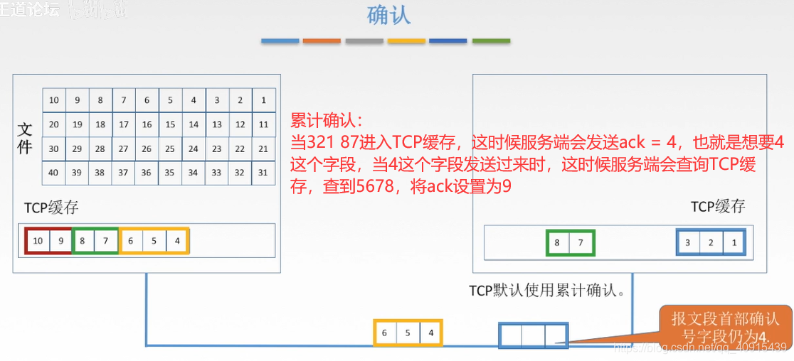 【计算机网络-传输层】TCP可靠传输、TCP流量控制、拥塞控制