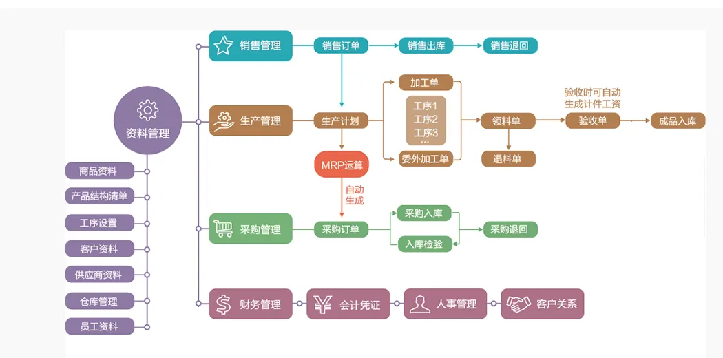 流程图.png