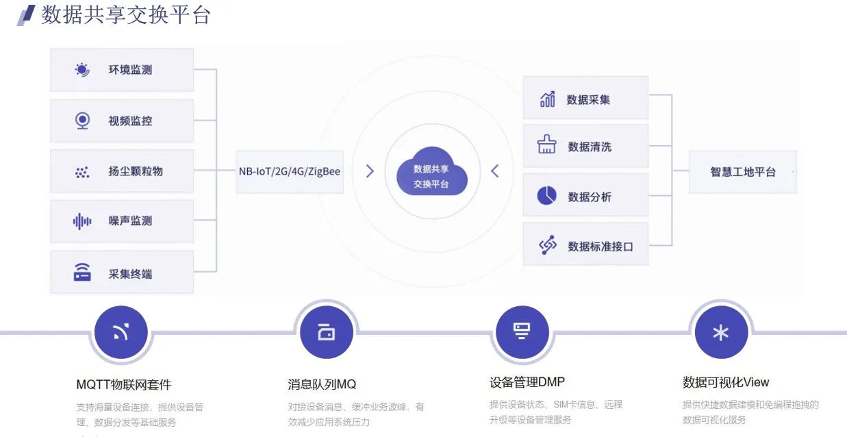 数据共享交换平台.png