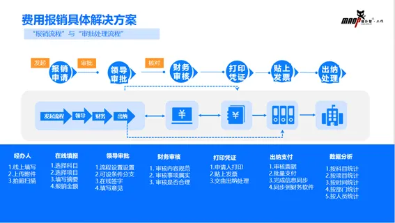 费用报销解决方案.png