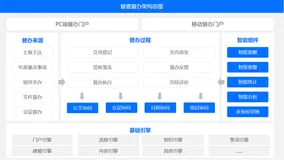 性价比高的督查督办软件开发公司