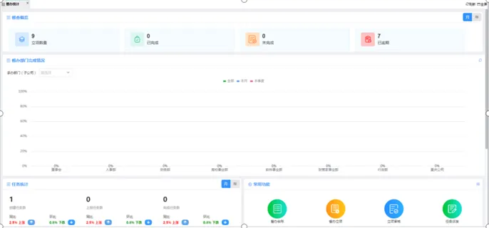 督办统计.png