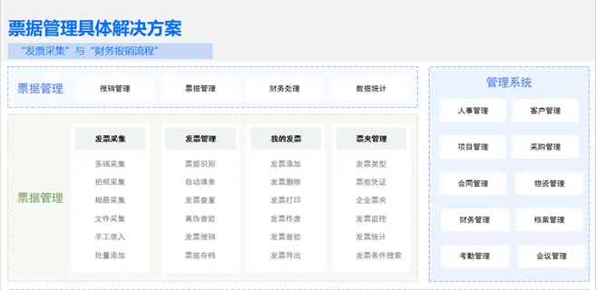 发票管理具体解决方案.png