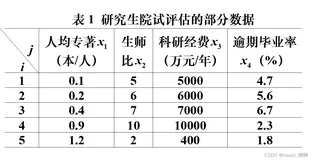 【数学建模系列】TOPSIS法的算法步骤及实战应用——MATLAB实现