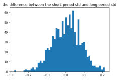 多变的夏普率二---正态分布约束下的样本的标准差是无偏估计？
