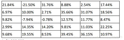 FRM-市场风险-python-the 10 percent monthly probability VAR