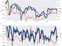 python-优矿-hurst指数与期货33品种的预测