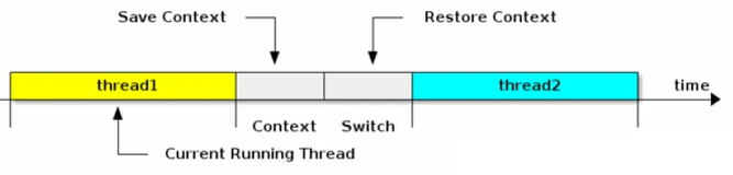 面试官：单核 CPU 支持 Java 多线程吗？为什么？被问懵了！