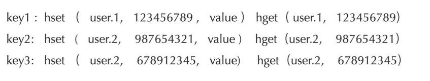 面试官：Redis 大 key 多 key，你要怎么拆分？