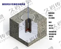 振弦式渗压计的安装方式及注意事项