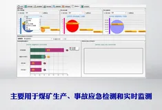 井下空气质量检测预警系统学习