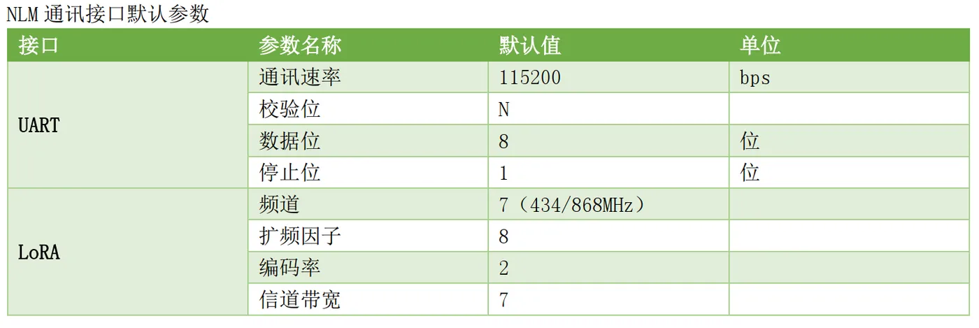 NLM 通讯接口默认参数.png