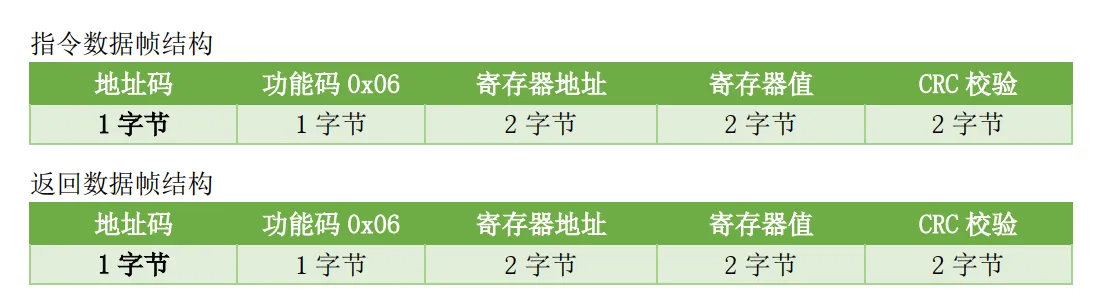 MODBUS 通讯协议2.png